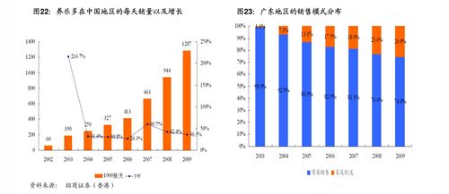 品类扩张加速与下沉市场深耕 京东集团健康增长的双引擎解析